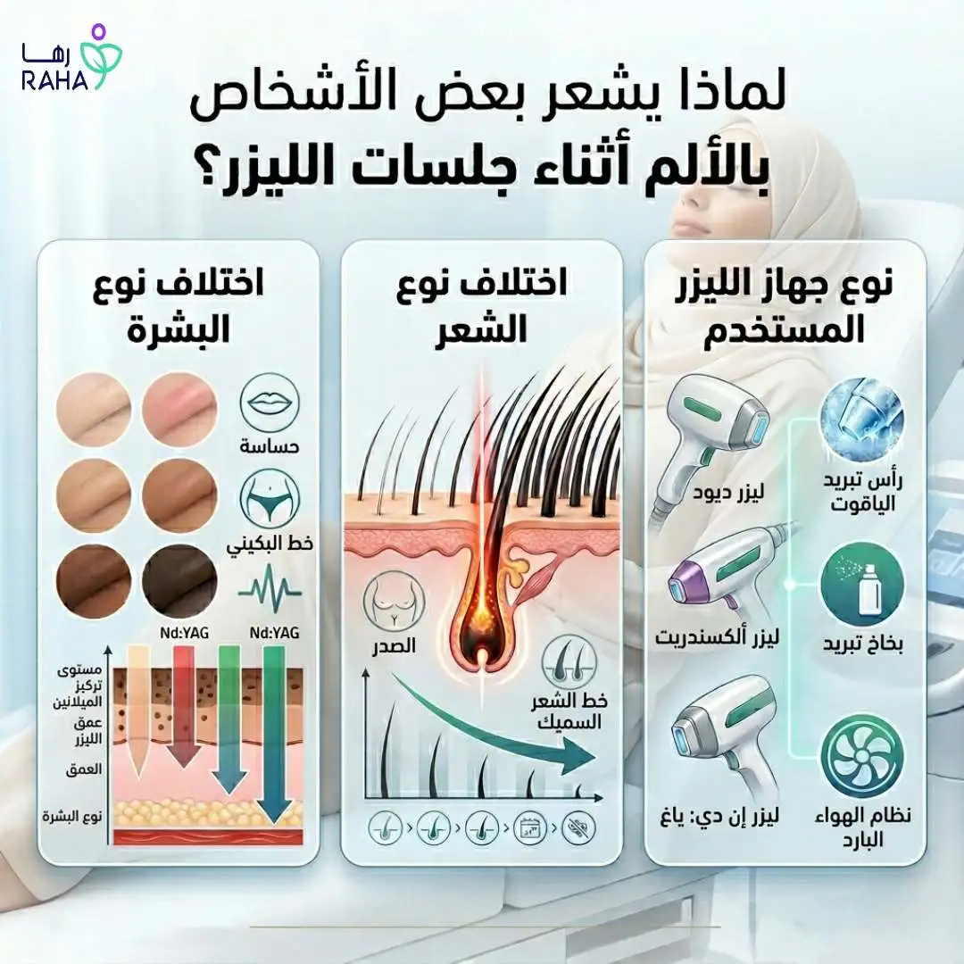 لماذا يشعر بعض الأشخاص بالألم أثناء جلسات الليزر؟